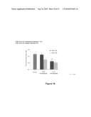 Anti-Inflammatory and Antioxidant Conjugates Useful for Treating Metabolic Disorders diagram and image