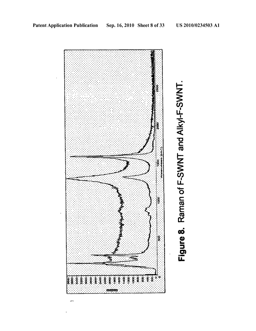 POLYMER COMPOSITES MECHANICALLY REINFORCED WITH ALKYL AND UREA FUNCTIONALIZED NANOTUBES - diagram, schematic, and image 09