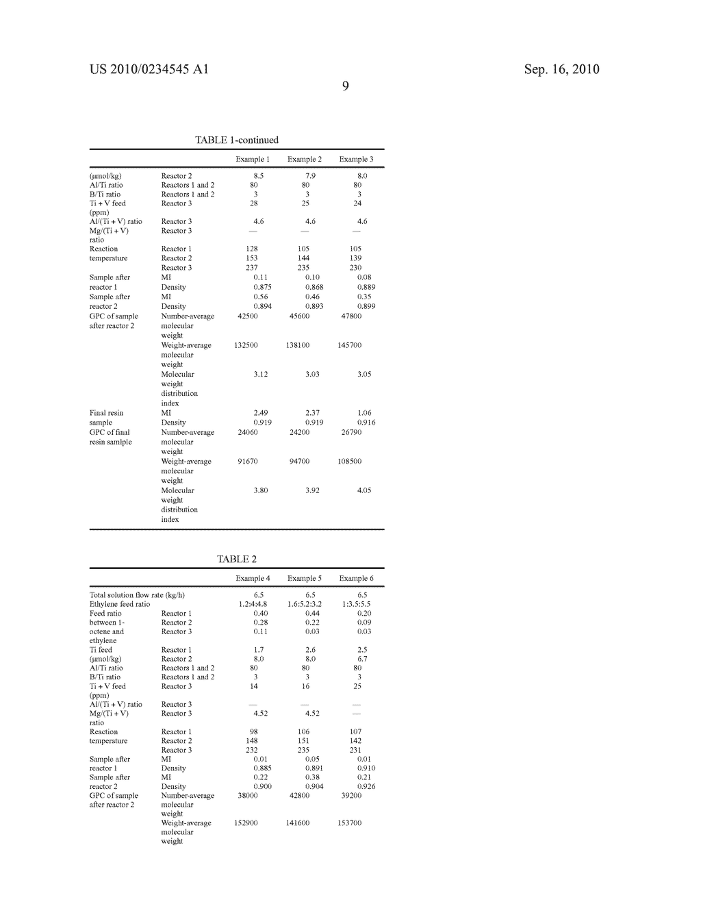 ETHYLENE COPOLYMER HAVING MULTIPLE PITCH MOLECULAR WEIGHT DISTRIBUTION AND THE METHOD OF PREPARING THE SAME - diagram, schematic, and image 12