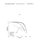 Polymerization Catalysts, Methods of Making, Methods of Using, and Polyolefin Products Made Therefrom diagram and image