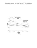 Polymerization Catalysts, Methods of Making, Methods of Using, and Polyolefin Products Made Therefrom diagram and image