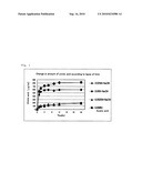 Process for Producing Proteoglycan diagram and image