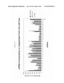 siRNA target hypoxia-inducible factor 1 diagram and image