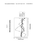 siRNA target hypoxia-inducible factor 1 diagram and image