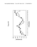 siRNA target hypoxia-inducible factor 1 diagram and image