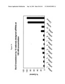 siRNA target hypoxia-inducible factor 1 diagram and image