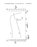 METHOD FOR PREPARING ACID ADDITION SALTS OF POLYACIDIC BASIC COMPOUNDS diagram and image