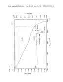 METHOD FOR PREPARING ACID ADDITION SALTS OF POLYACIDIC BASIC COMPOUNDS diagram and image