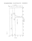 METHOD FOR PREPARING ACID ADDITION SALTS OF POLYACIDIC BASIC COMPOUNDS diagram and image