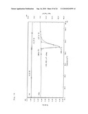 METHOD FOR PREPARING ACID ADDITION SALTS OF POLYACIDIC BASIC COMPOUNDS diagram and image