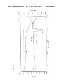 METHOD FOR PREPARING ACID ADDITION SALTS OF POLYACIDIC BASIC COMPOUNDS diagram and image