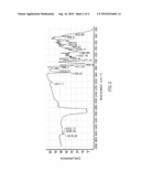 NOVEL R,R`-ATRACURIUM SALTS diagram and image