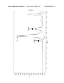 OXO-HEXAMERIC ZIRCONIUM-OCTAAMINO ACID ANTIPERSPIRANT SALTS diagram and image