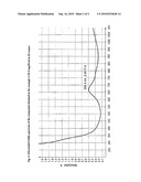 Process for the Preparation of Iridium Acetate diagram and image