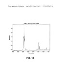 Process for making saturated hydrocarbons and the use thereof diagram and image