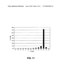 Process for making saturated hydrocarbons and the use thereof diagram and image