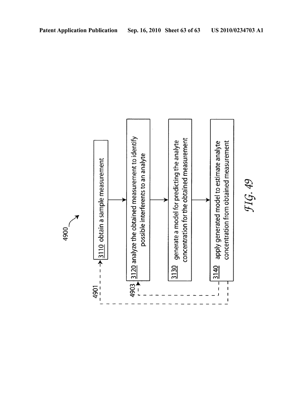 METHOD AND APPARATUS FOR DETECTION OF MULTIPLE ANALYTES - diagram, schematic, and image 64