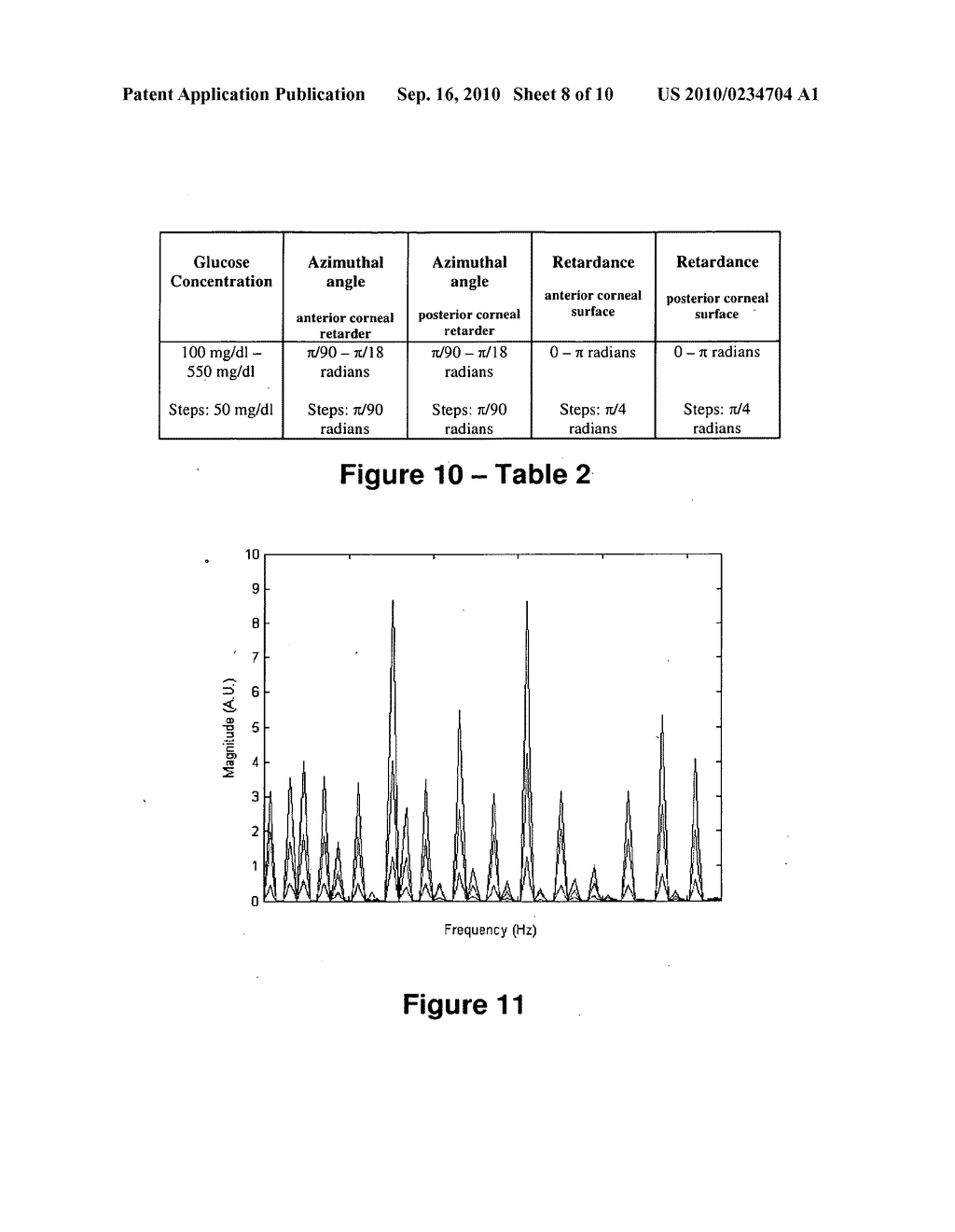 Non-Invasive Polarimetric Apparatus and Method for Analyte Sensing in Birefringent Media - diagram, schematic, and image 09