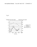 DEVICE AND METHOD FOR ACCURATELY MEASURING CONCENTRATION OF BLOOD COMPONENT diagram and image