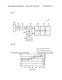 DEVICE AND METHOD FOR ACCURATELY MEASURING CONCENTRATION OF BLOOD COMPONENT diagram and image