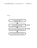 DEVICE AND METHOD FOR ACCURATELY MEASURING CONCENTRATION OF BLOOD COMPONENT diagram and image