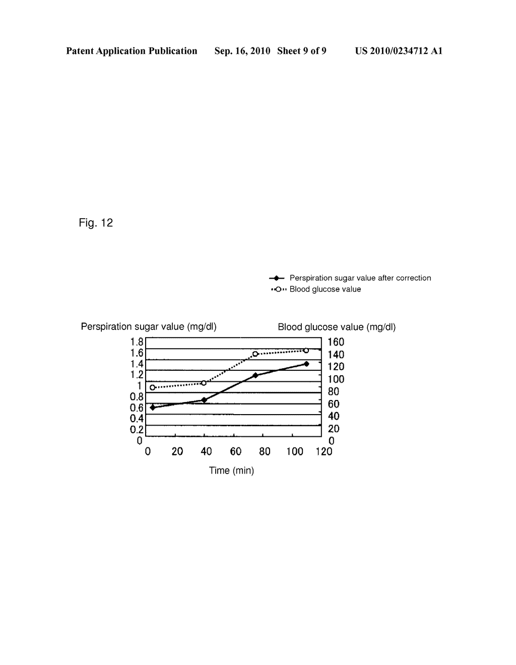 DEVICE AND METHOD FOR ACCURATELY MEASURING CONCENTRATION OF BLOOD COMPONENT - diagram, schematic, and image 10