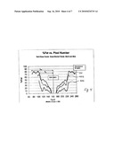 Estimating Visceral Fat By Dual-Energy X-Ray Absorptiometry diagram and image