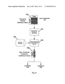 SYSTEM AND METHOD FOR EXTRACTING PHYSIOLOGICAL DATA USING ULTRA-WIDEBAND RADAR AND IMPROVED SIGNAL PROCESSING TECHNIQUES diagram and image