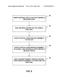 RELEASING A MATERIAL WITHIN A MEDICAL DEVICE VIA AN OPTICAL FEEDTHROUGH diagram and image