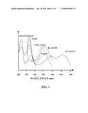 METHOD AND APPARATUS FOR PRODUCING SUPERCONTINUUM LIGHT FOR MEDICAL AND BIOLOGICAL APPLICATIONS diagram and image