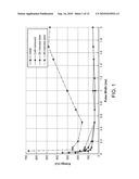 OPERATION AND ESTIMATION OF OUTPUT VOLTAGE OF WIRELESS STIMULATORS diagram and image