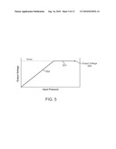 OPERATION AND ESTIMATION OF OUTPUT VOLTAGE OF WIRELESS STIMULATORS diagram and image