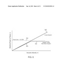 OPERATION AND ESTIMATION OF OUTPUT VOLTAGE OF WIRELESS STIMULATORS diagram and image