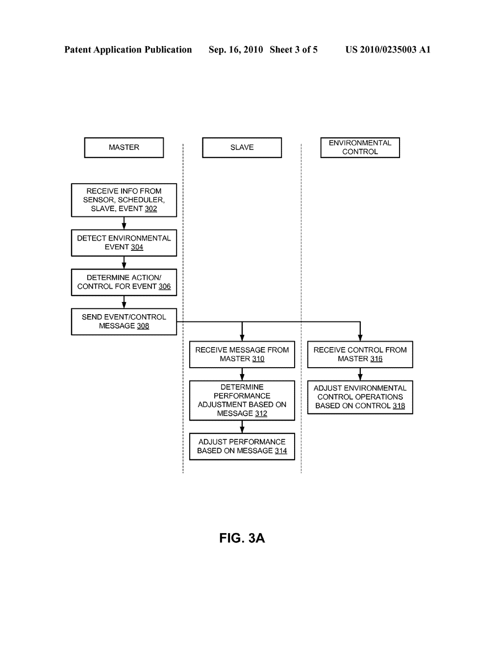 INFRASTRUCTURE FOR ADAPTIVE ENVIRONMENTAL CONTROL FOR EQUIPMENT IN A BOUNDED AREA - diagram, schematic, and image 04