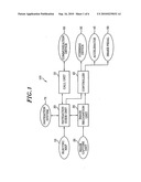 UNMANNED TRANSPORT APPARATUS AND OPERATING METHOD THEREOF diagram and image