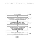 Method Of Determining A Steering Angle In A Motor Vehicle diagram and image