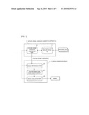 FEATURE PARAMETER CANDIDATE GENERATION APPARATUS AND FEATURE PARAMETER CANDIDATE GENERATION METHOD diagram and image