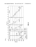 Dynamic Connectivity Analysis diagram and image