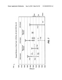 Dynamic Connectivity Analysis diagram and image