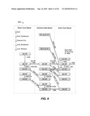 Dynamic Connectivity Analysis diagram and image