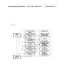 METHOD FOR PREDICTING SECONDARY STRUCTURE OF RNA, AN APPARATUS FOR PREDICTING AND A PREDICTING PROGRAM diagram and image