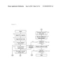 METHOD FOR PREDICTING SECONDARY STRUCTURE OF RNA, AN APPARATUS FOR PREDICTING AND A PREDICTING PROGRAM diagram and image