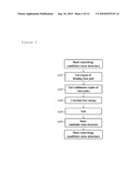 METHOD FOR PREDICTING SECONDARY STRUCTURE OF RNA, AN APPARATUS FOR PREDICTING AND A PREDICTING PROGRAM diagram and image