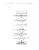 METHOD FOR PREDICTING SECONDARY STRUCTURE OF RNA, AN APPARATUS FOR PREDICTING AND A PREDICTING PROGRAM diagram and image