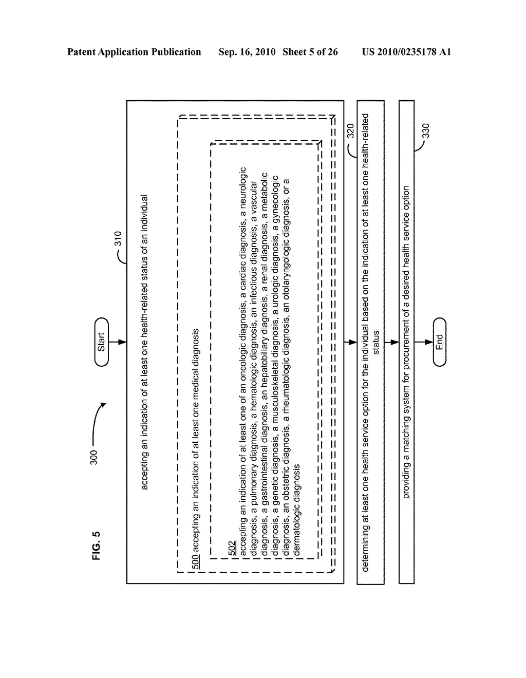 Computational systems and methods for health services planning and matching - diagram, schematic, and image 06