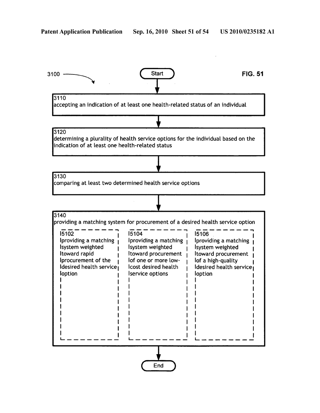 Computational systems and methods for health services planning and matching - diagram, schematic, and image 52