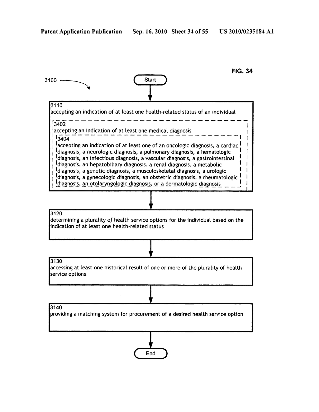 Computational systems and methods for health services planning and matching - diagram, schematic, and image 35