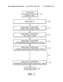 COMPUTER SYSTEM AND METHOD FOR GENERATING HEALTHCARE RISK INDICES USING MEDICATION COMPLIANCE INFORMATION diagram and image