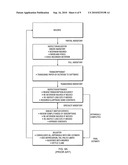 Synchronous insurance inspection and valuation diagram and image