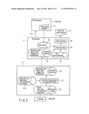 SYSTEM FOR INTEGRATING POS SYSTEM AND BUILDING MANAGEMENT SYSTEM diagram and image